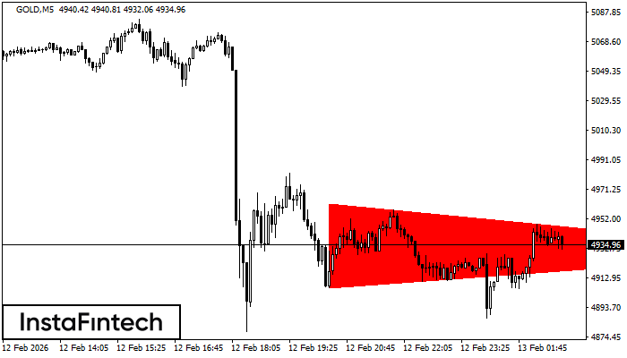 Tri&aacute;ngulo Sim&eacute;trico Bajista
