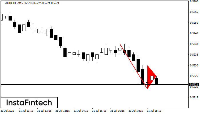 Bearish pennant AUDCHF M15