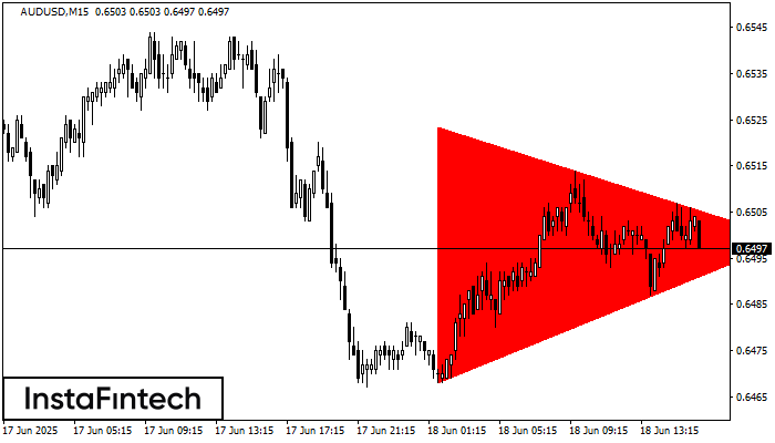 Bearish Symmetrical Triangle AUDUSD M15