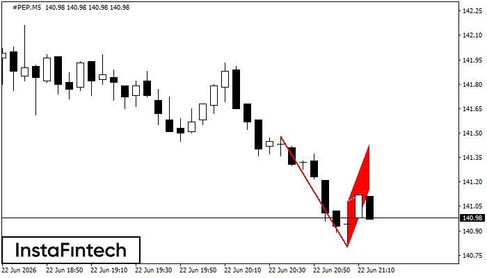 Bearish Flag