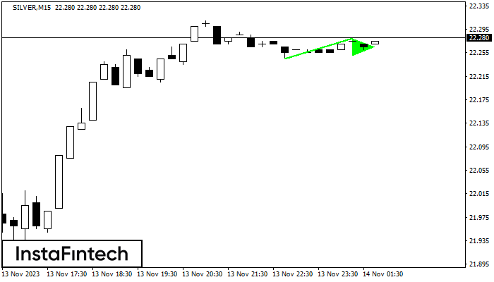 Бычий вымпел SILVER M15