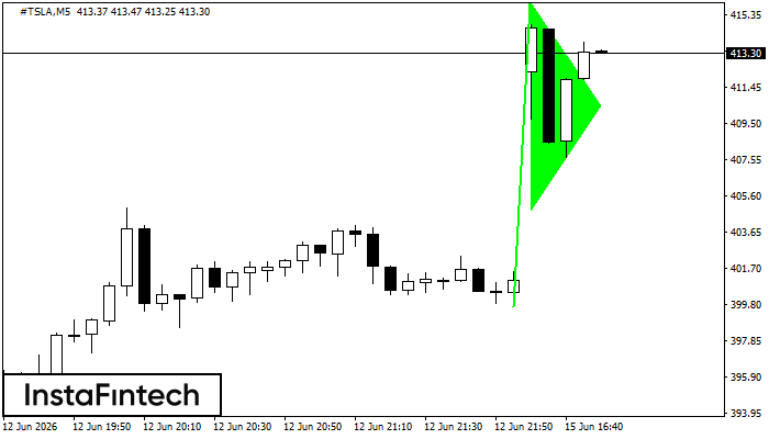 Panji Bullish