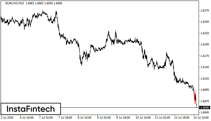 Bearish pennant
