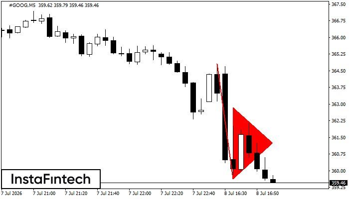 Bearish pennant