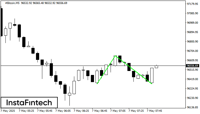 ডাবল বটম #Bitcoin M5