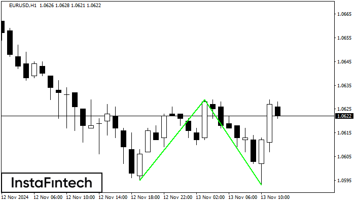 Double Bottom