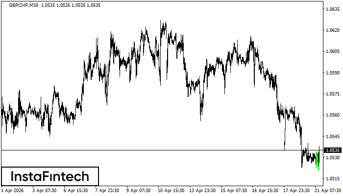 Двойно дъно