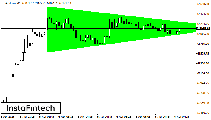 Triangolo Simmetrico Rialzista