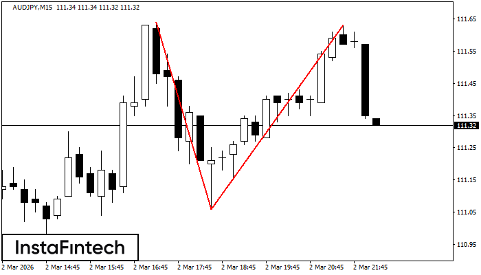 Двойная вершина