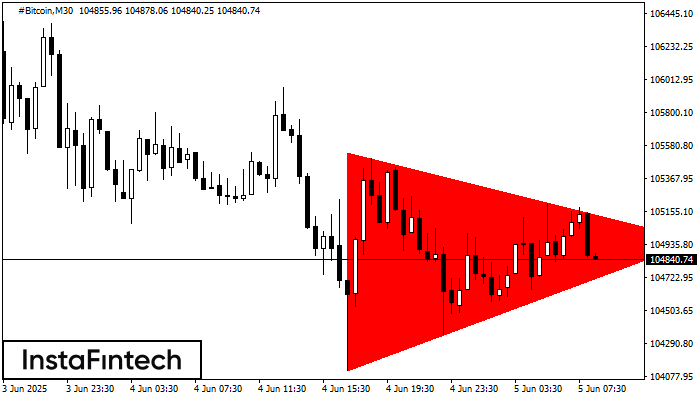 Bearish Symmetrical Triangle #Bitcoin M30