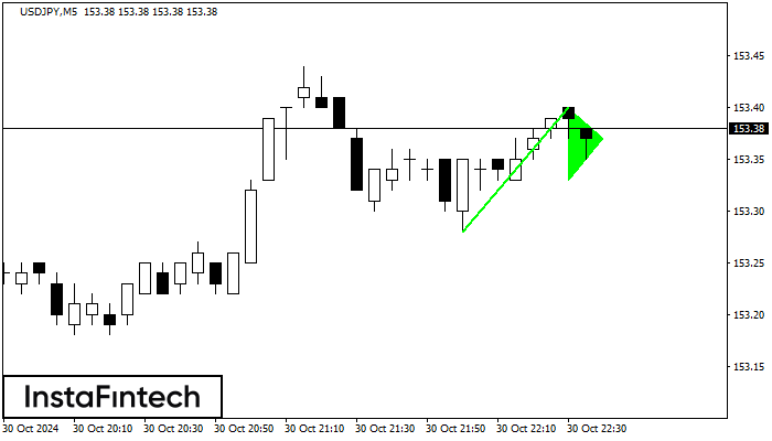 Bullish pennant