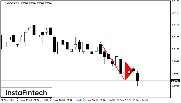 Bearish pennant