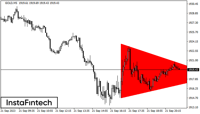 Bearish Symmetrical Triangle GOLD M5