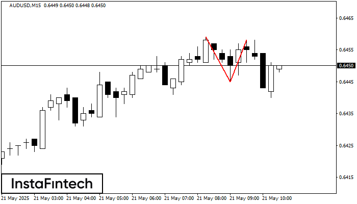 Double Top AUDUSD M15