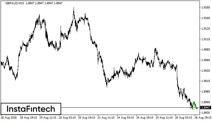 Double Bottom
