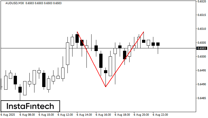 Double Top AUDUSD M30