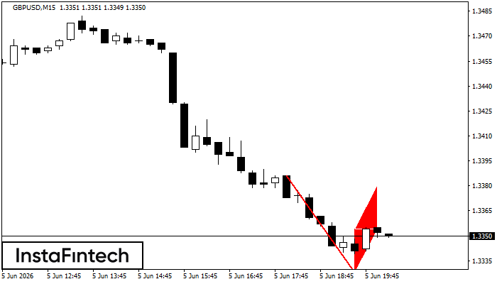 Bearish Flag