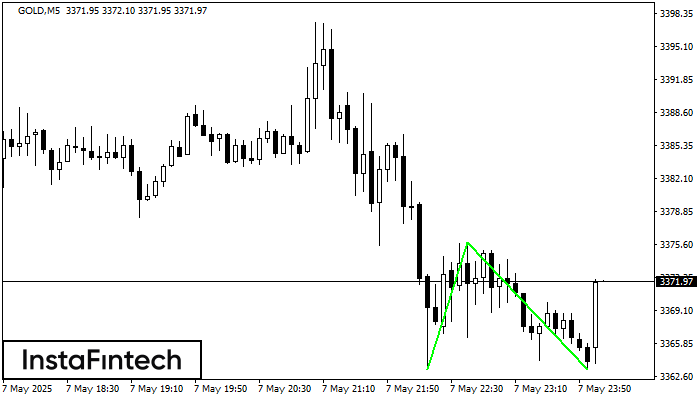 Double Bottom GOLD M5