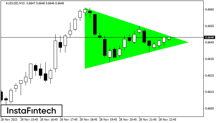 Bullish Symmetrical Triangle