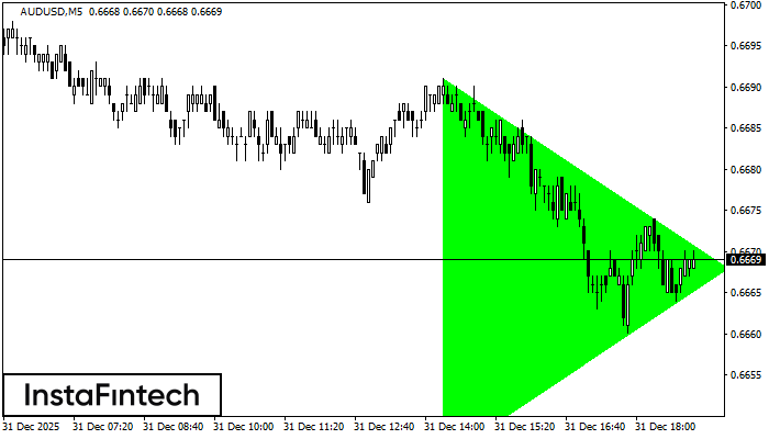 Бичи симетричен триъгълник