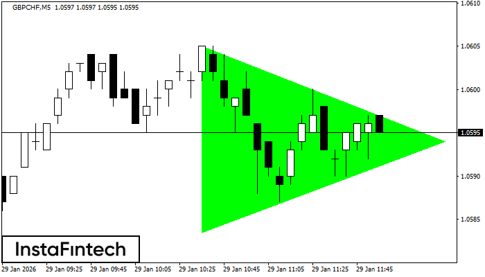 Tri&aacute;ngulo Sim&eacute;trico Alcista