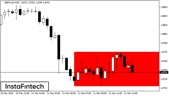 Niedźwiedzi Prostokąt