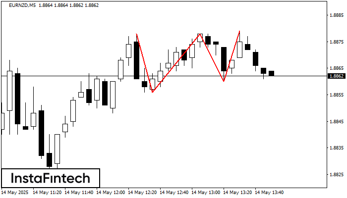 Triple Top EURNZD M5