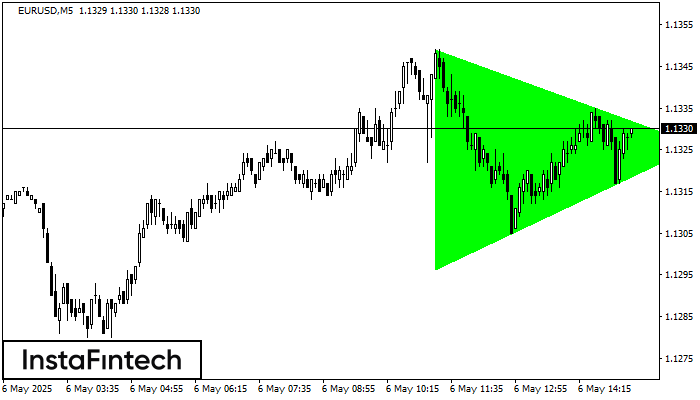 Bullish Symmetrical Triangle EURUSD M5