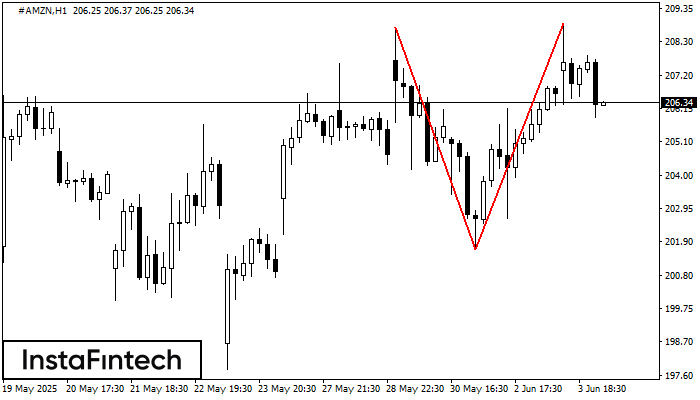 Double Top #AMZN H1