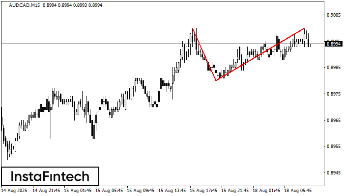 Doble Techo AUDCAD M15