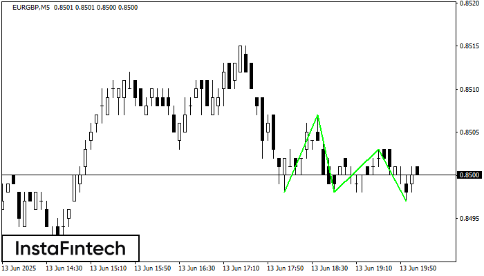 Triple Bottom EURGBP M5