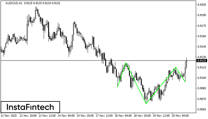 Kepala dan Bahu Terbalik