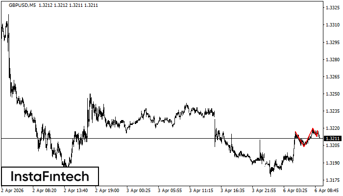 ট্রিপল টপ