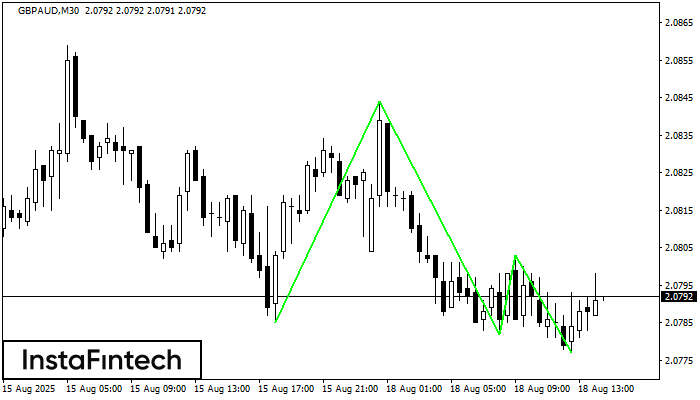 ट्रिपल बॉटम GBPAUD M30