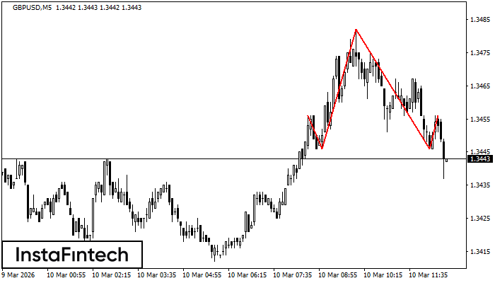 हेड एण्ड शोल्डर्स 