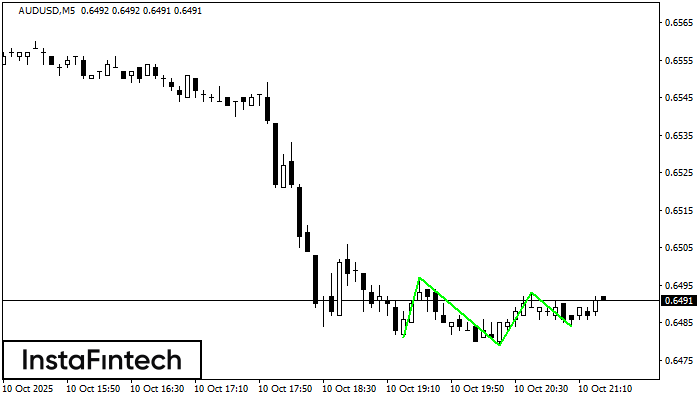 Triple Bottom AUDUSD M5
