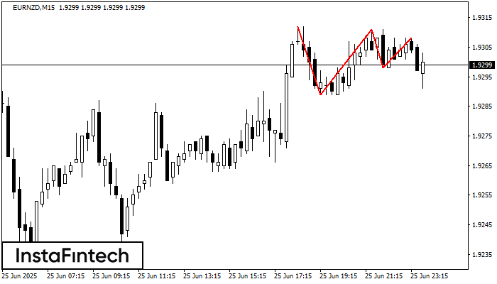 Đỉnh ba EURNZD M15