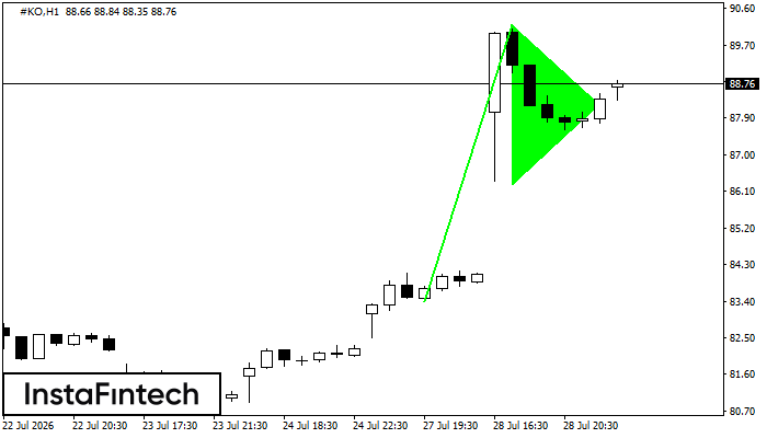 Bullish pennant