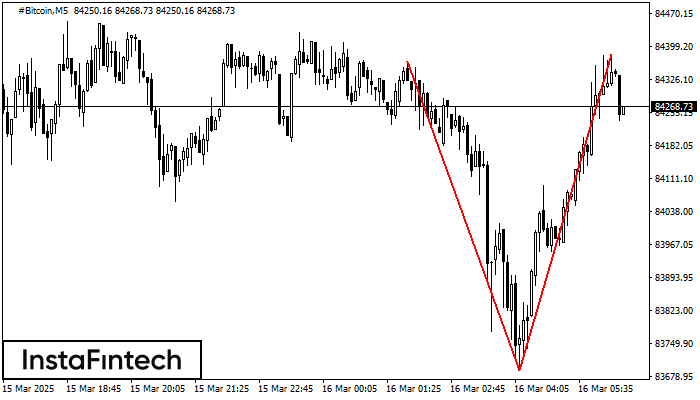 Double Top #Bitcoin M5