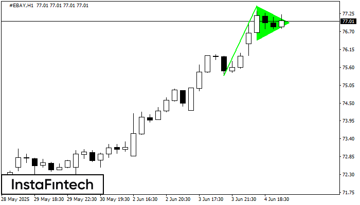 Bullish pennant #EBAY H1