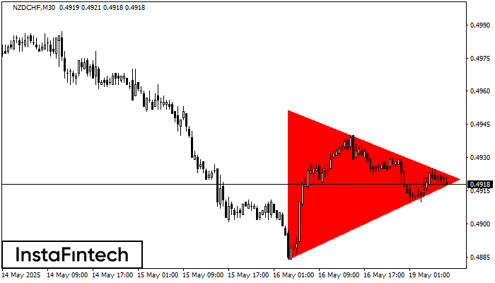Медвежий симметричный треугольник NZDCHF M30