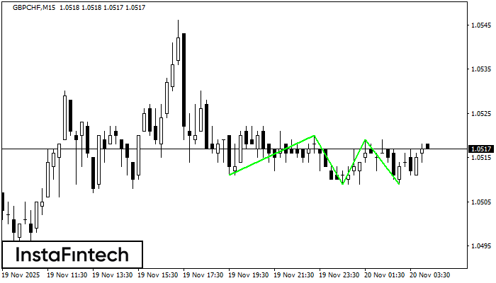 ট্রিপল বটম