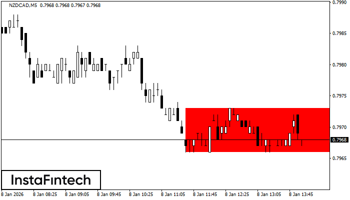 Rettangolo Ribassista