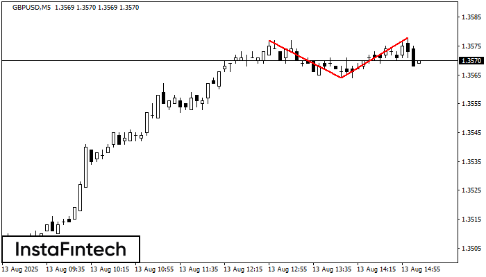 डबल टॉप GBPUSD M5