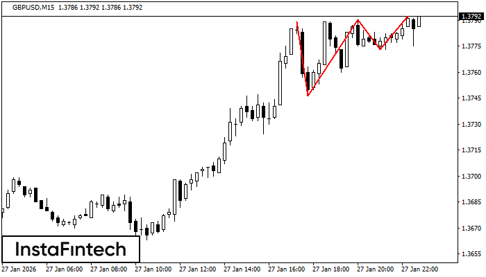 Trojit&yacute; vrchol