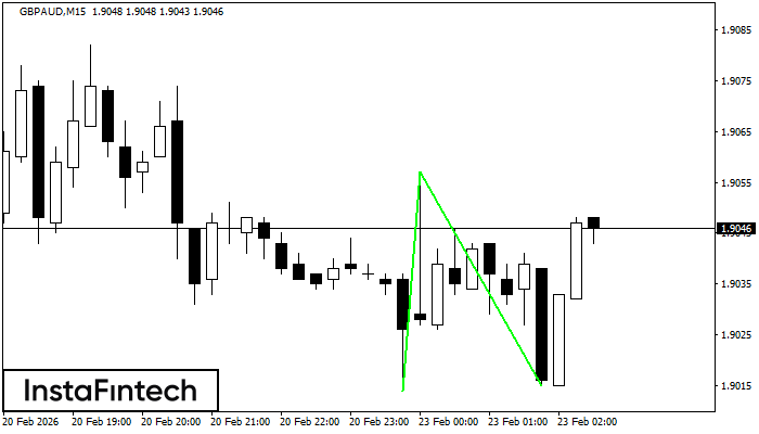 Đ&aacute;y đ&ocirc;i