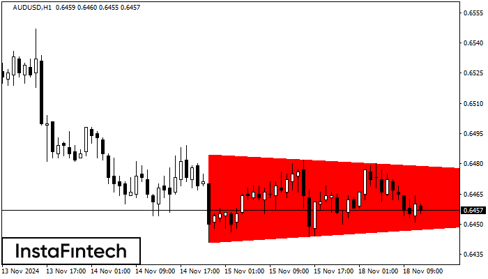 รูปแบบสามเหลี่ยมสมมาตรขาลง (Bearish Symmetrical Triangle)