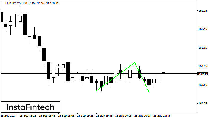 Double Bottom