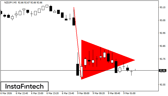 Bearish pennant
