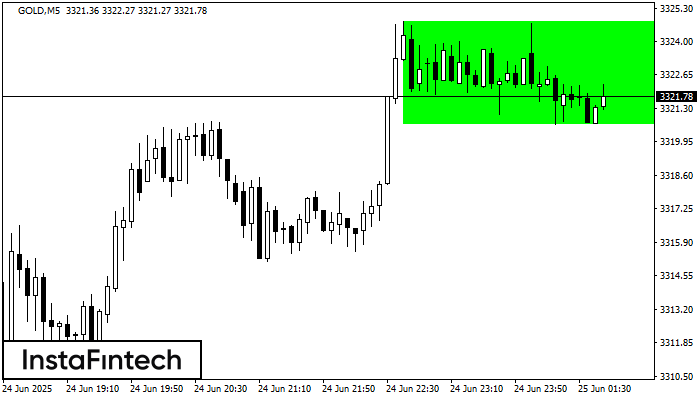 Прямоугольник GOLD M5